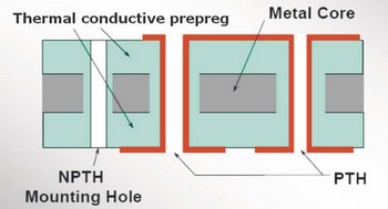 double-sided-mcpcb.jpg