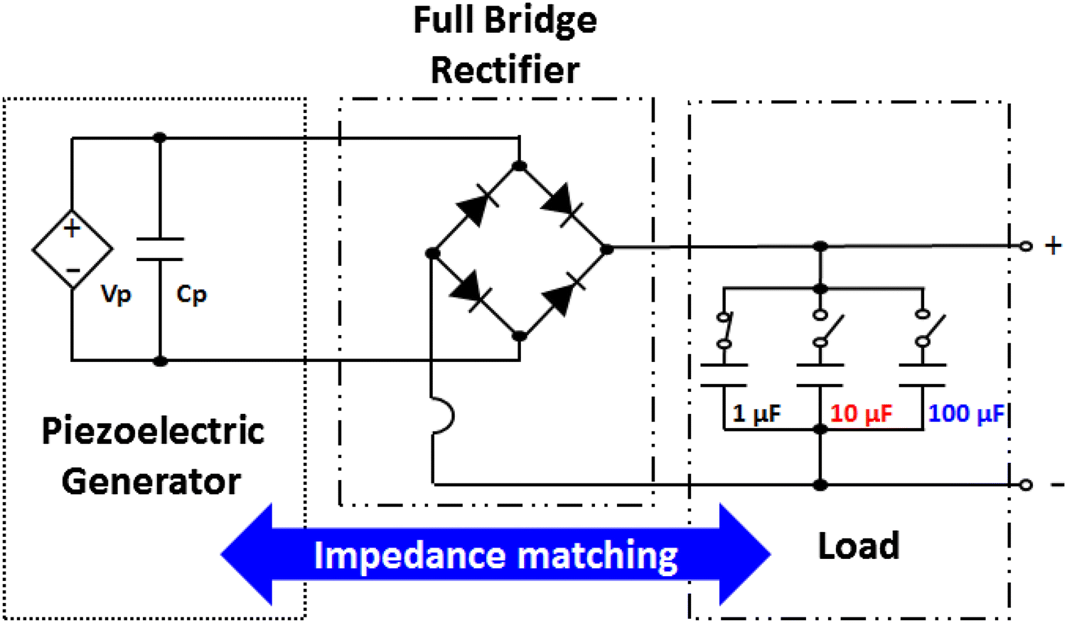 HDI PCB设计中的阻抗匹配