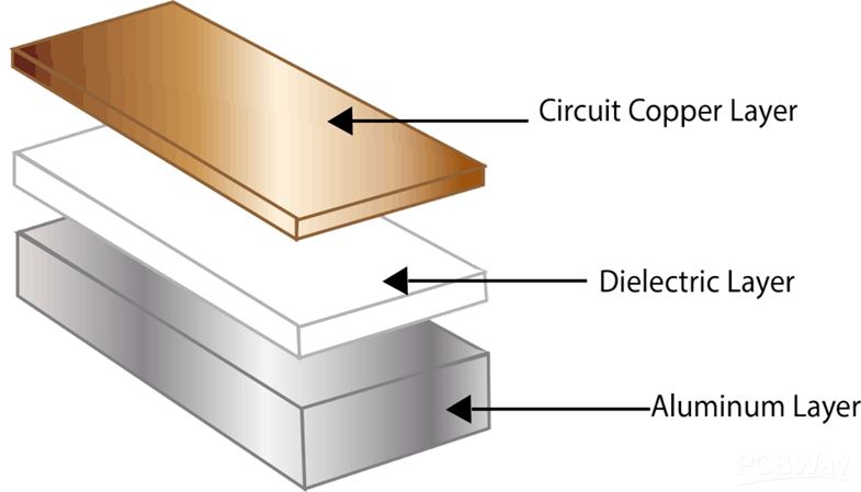 Stackup for 4, 6, 8,, 18 layers Multi-layer laminated structure - Custom  PCB Prototype the Easy Way - PCBWay