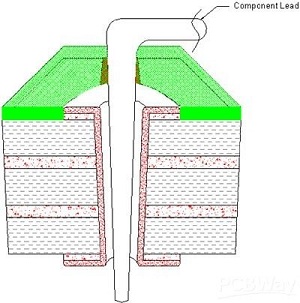 through-hole assembly-1.jpg