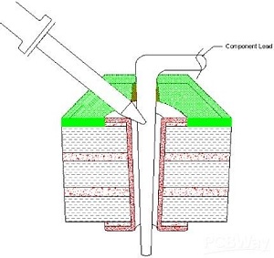 through-hole assembly-2.jpg