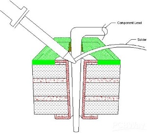 through-hole assembly-3.jpg