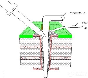 through-hole assembly-4.jpg